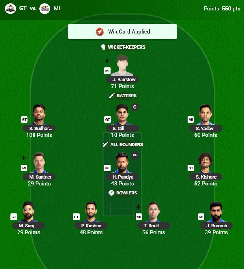 The IPL 2025 Fantasy team suggested for the previous game.